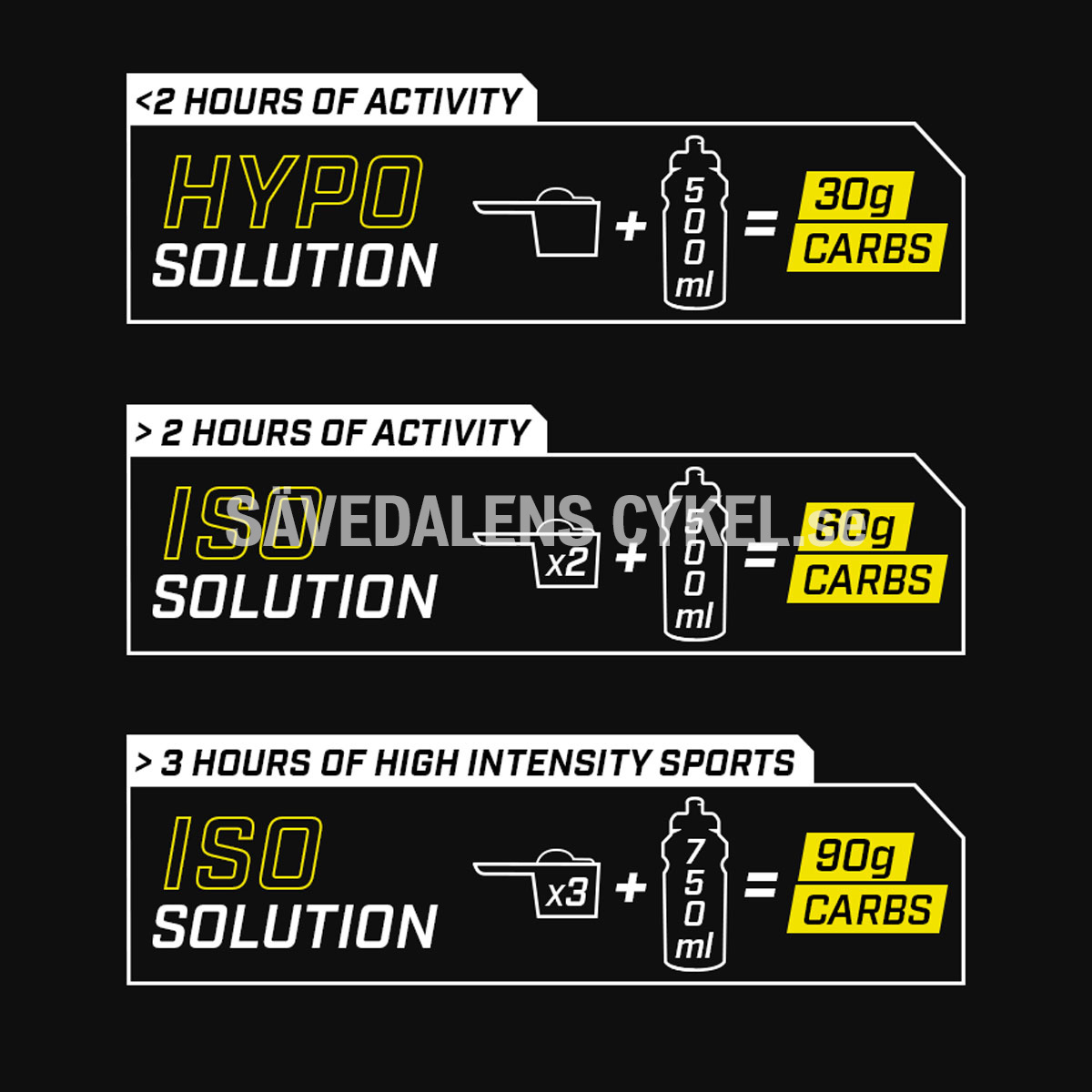 ENERVIT Carbo Carbo Jelly  C2:1 - 50 g