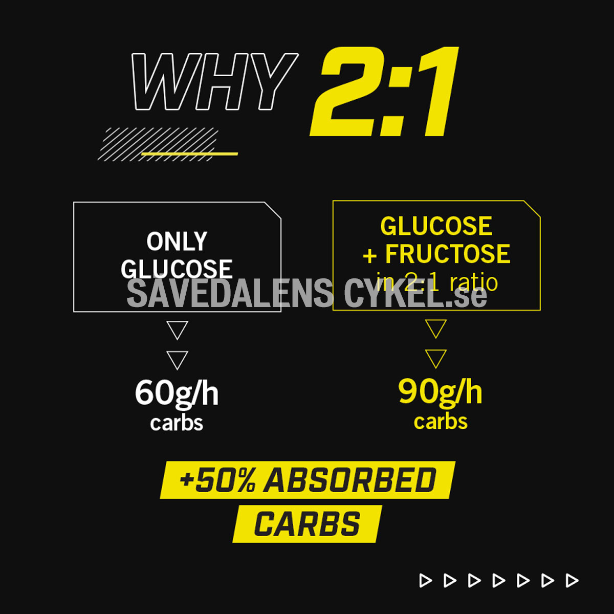 ENERVIT Carbo Gel C2:1 Apelsin