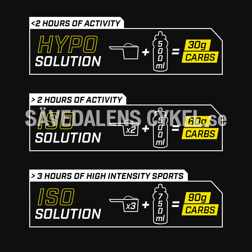 ENERVIT ISOCARB C2:1 Singel - 65 g
