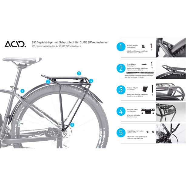 Cube Pakethållare Acid SIC 28 RILink